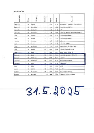 Sobota 31.5.2025 - Svoz nebezpečného odpadu...